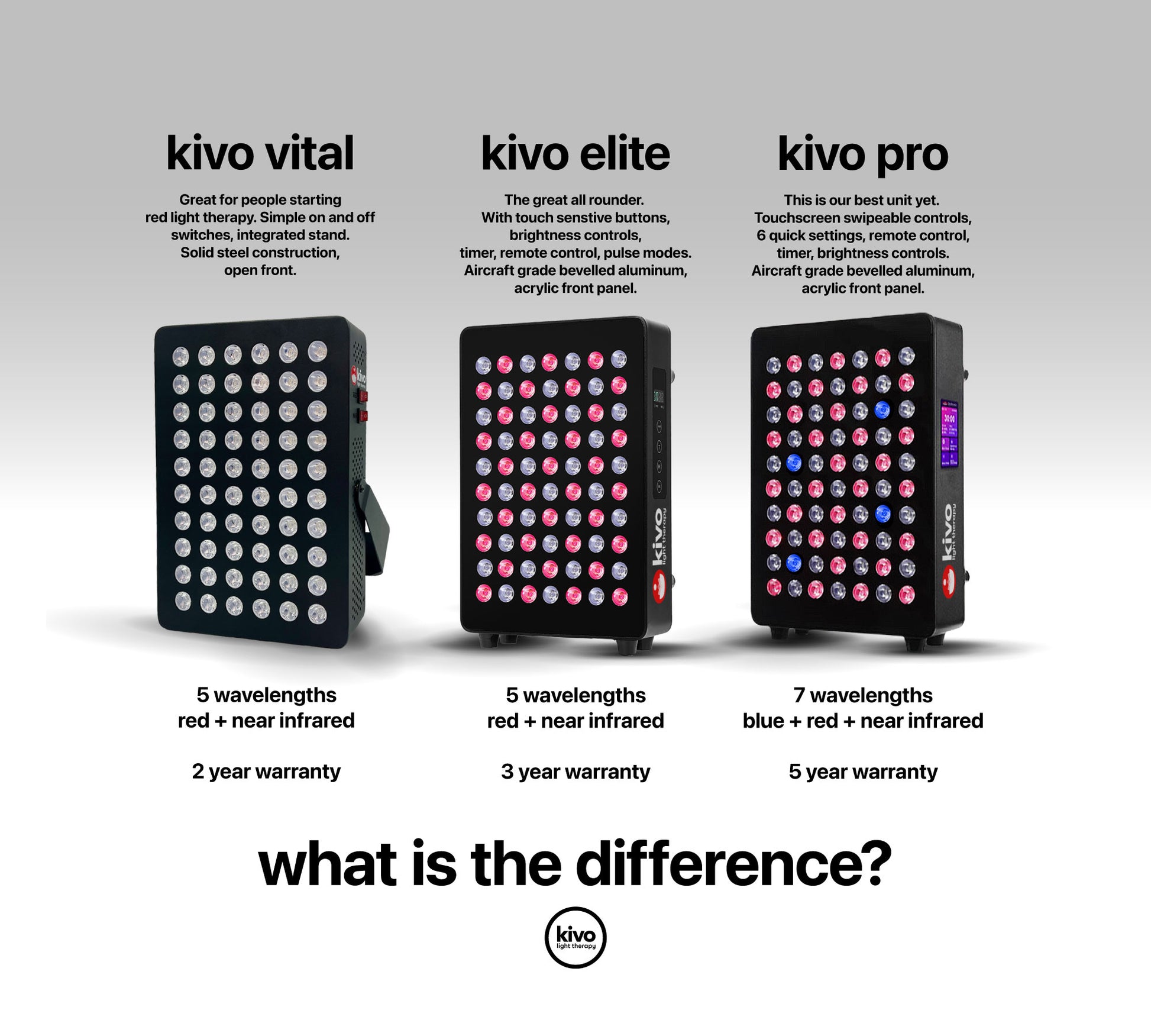 Kivo Vital Elite Pro Differences