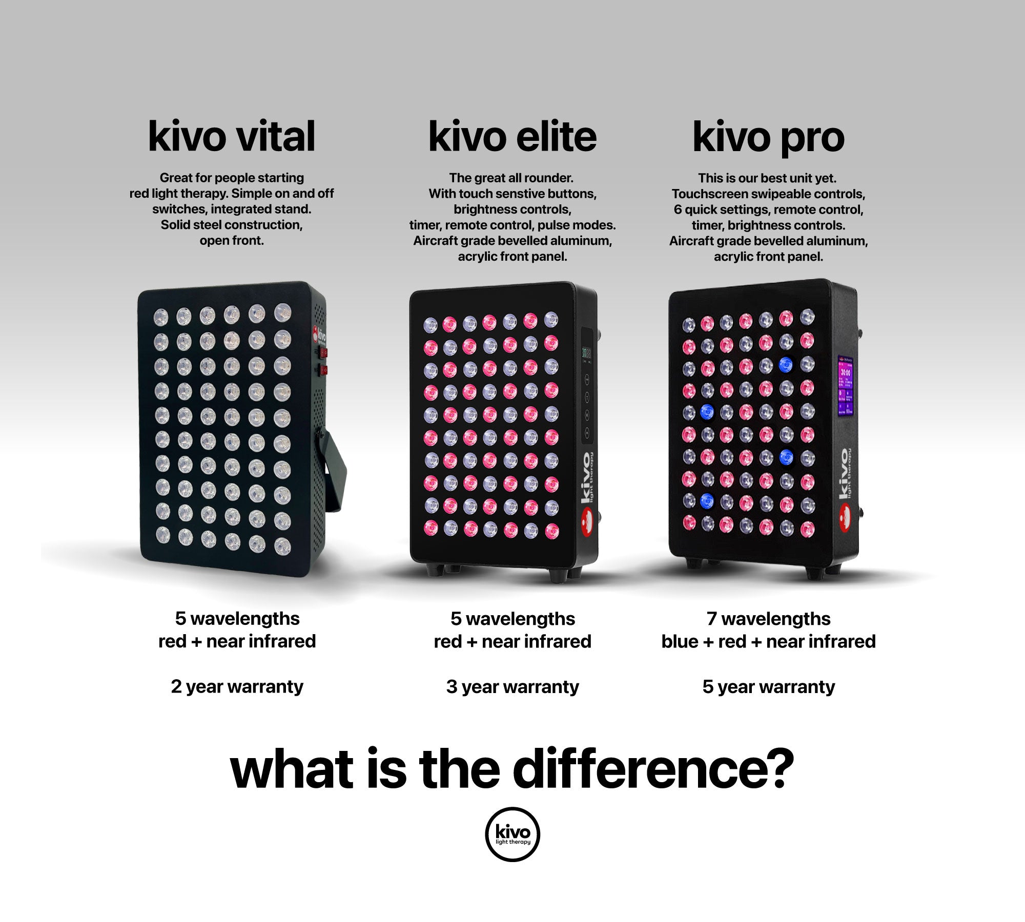 Kivo Vital Elite Pro Differences