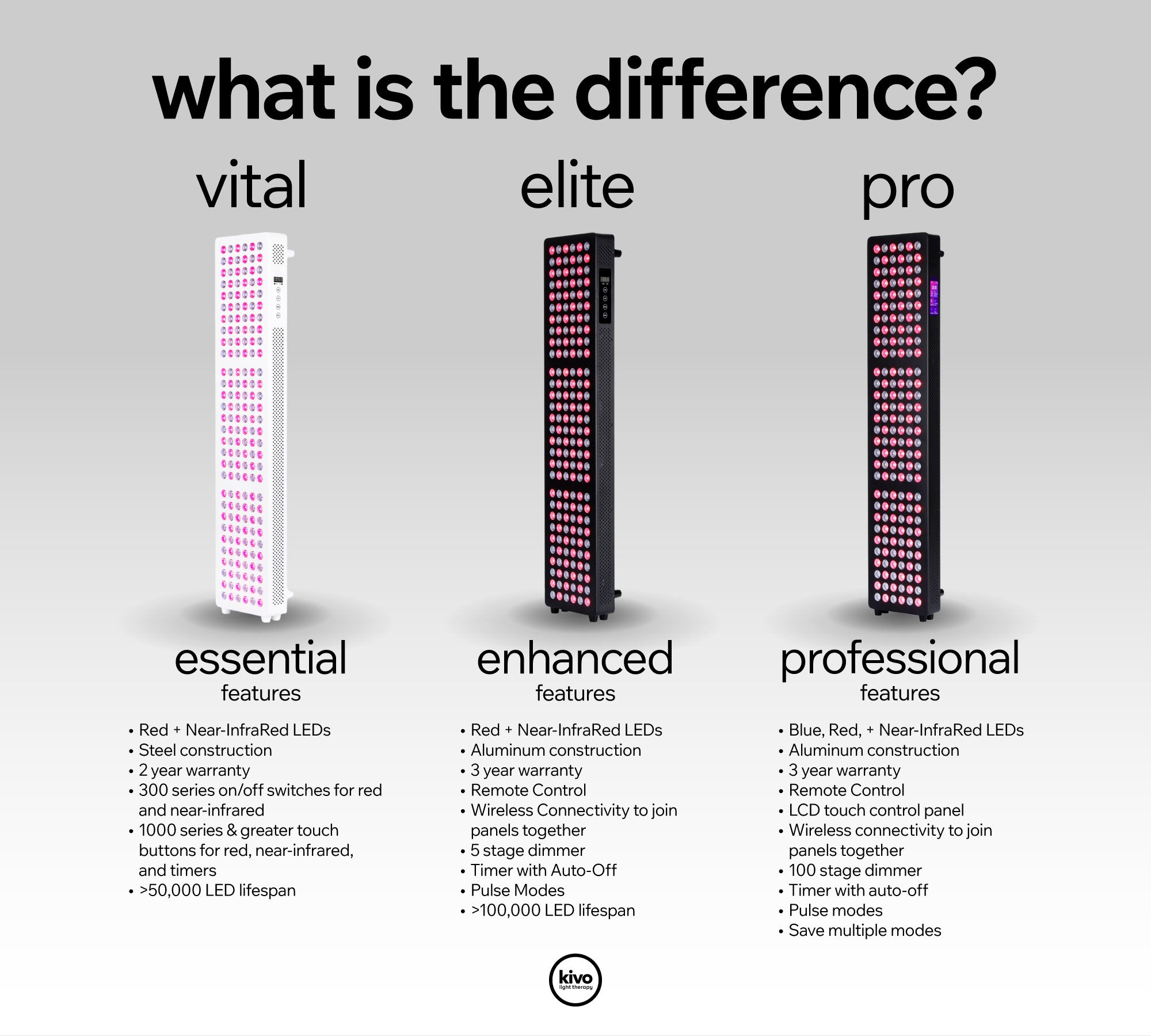 Kivo Elite 1500: Premium Large Red Light Therapy Panel