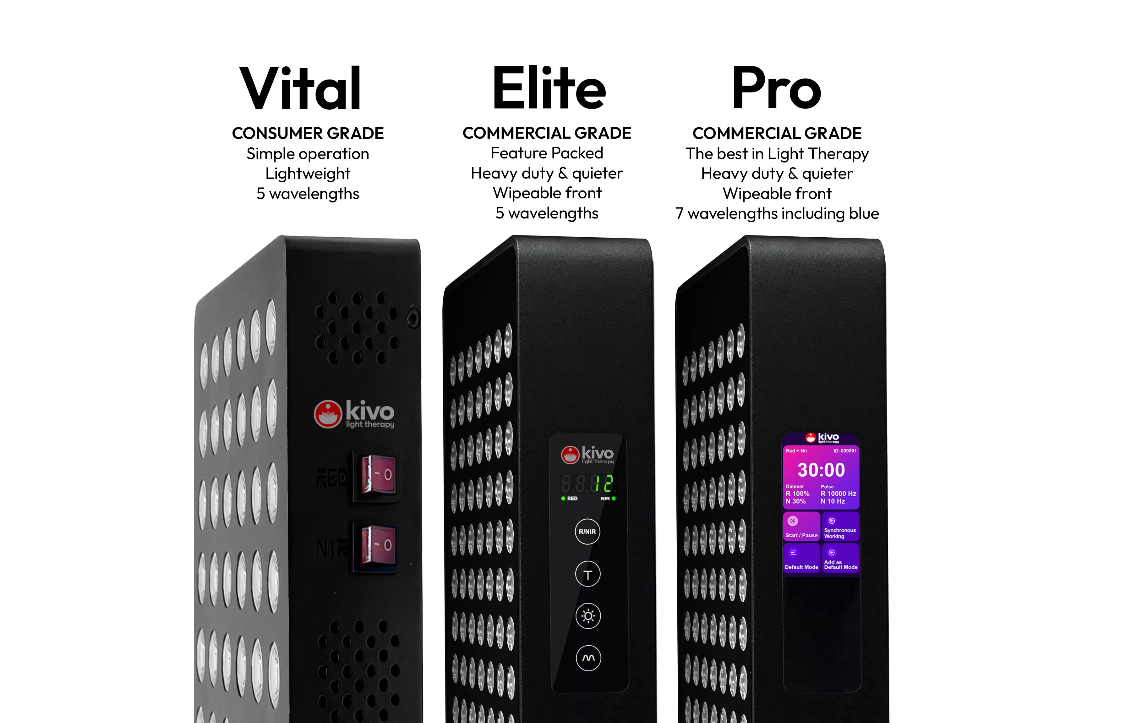 What is the difference between the three models of Kivo light therapy devices 'Vital', 'Elite', and 'Pro'