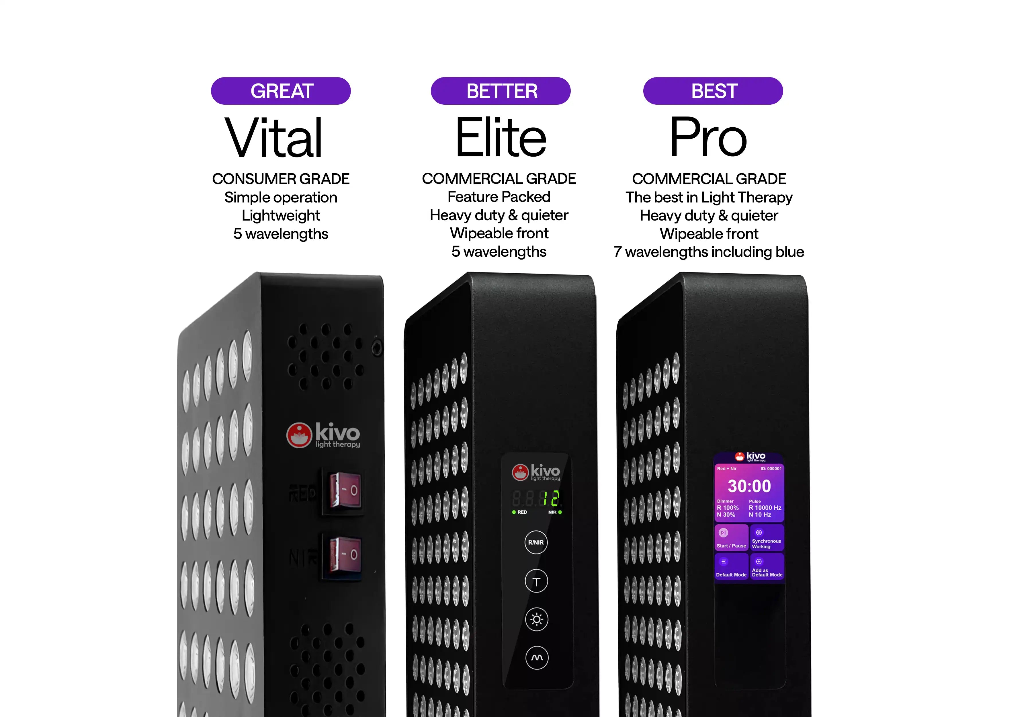 Vital: Great, Elite: Better, Pro: Best - Discover the differences between Kivo Panels