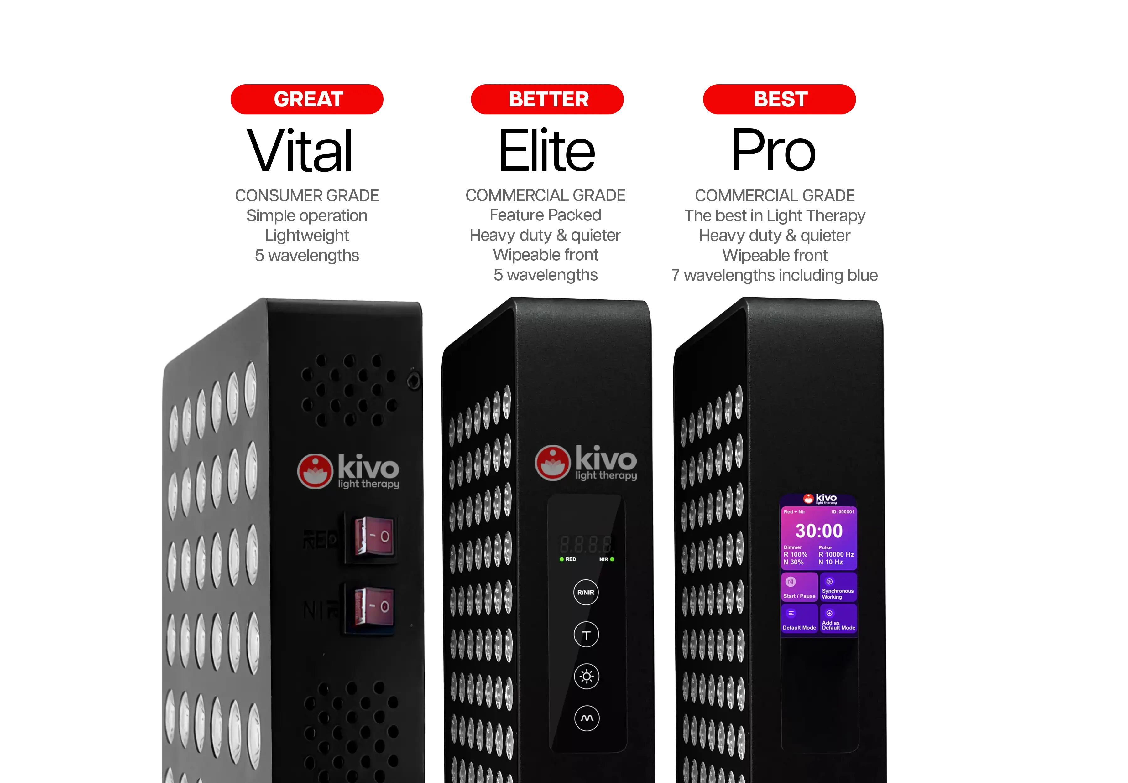 Vital: Great, Elite: Better, Pro: Best - Discover the differences between Kivo Panels