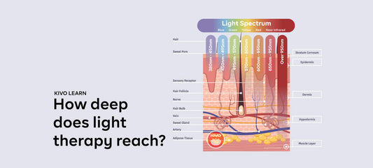 How deep does Light Therapy Reach and what does each wavelength of blue, green, yellow, red, and near infrared do?