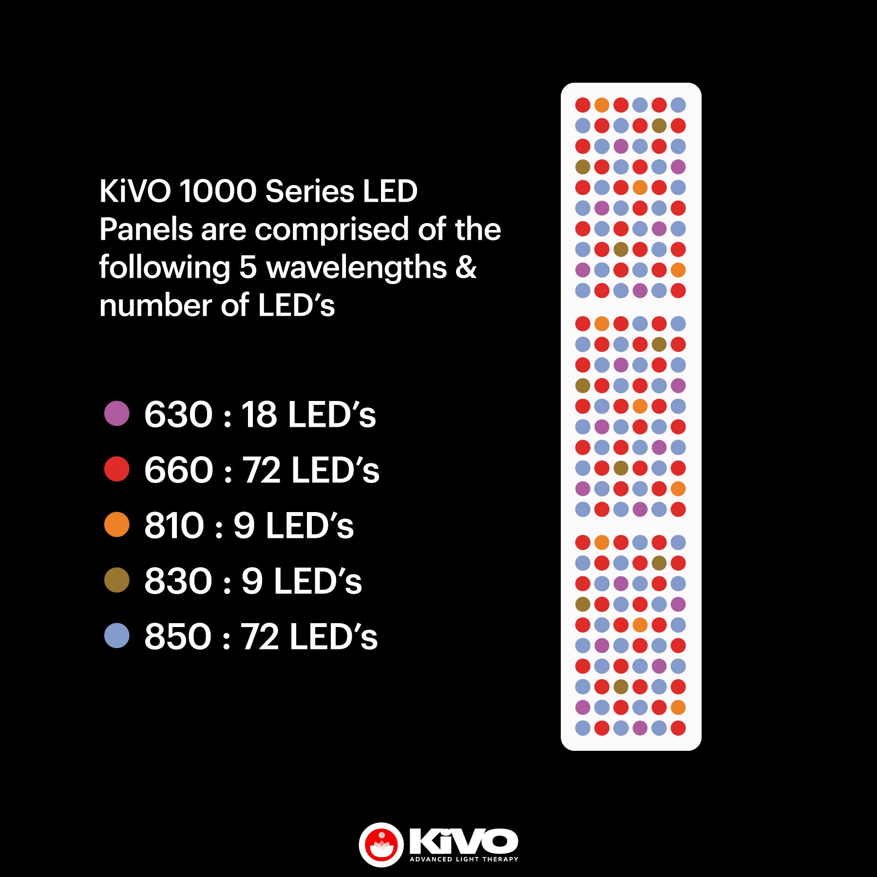 Wavelengths for KiVO red light 1000 series