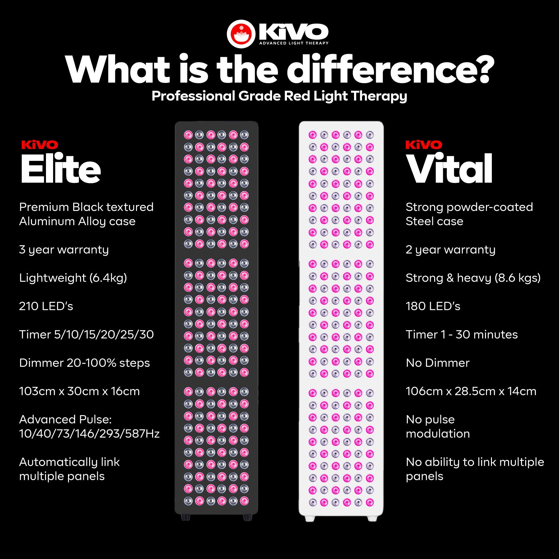 Difference between Elite and Vital
