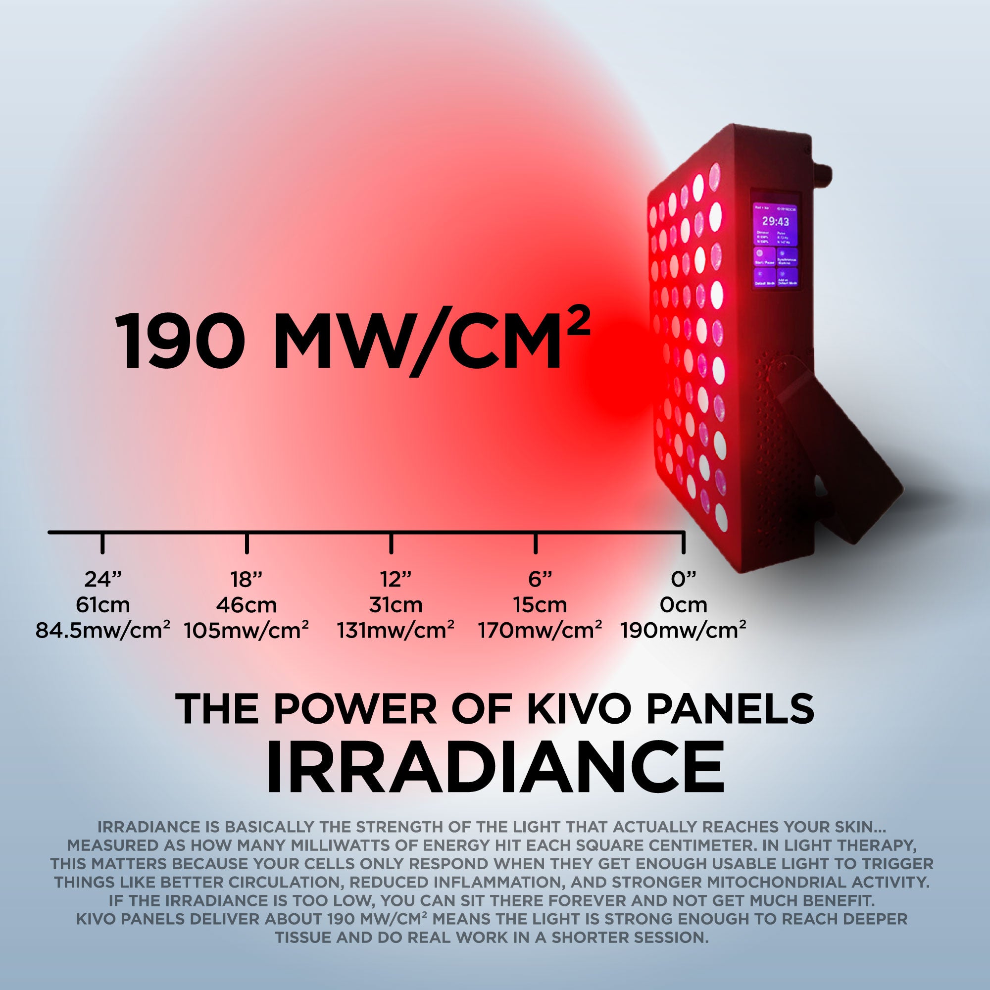 Commercial Use: VITAL 1500 System