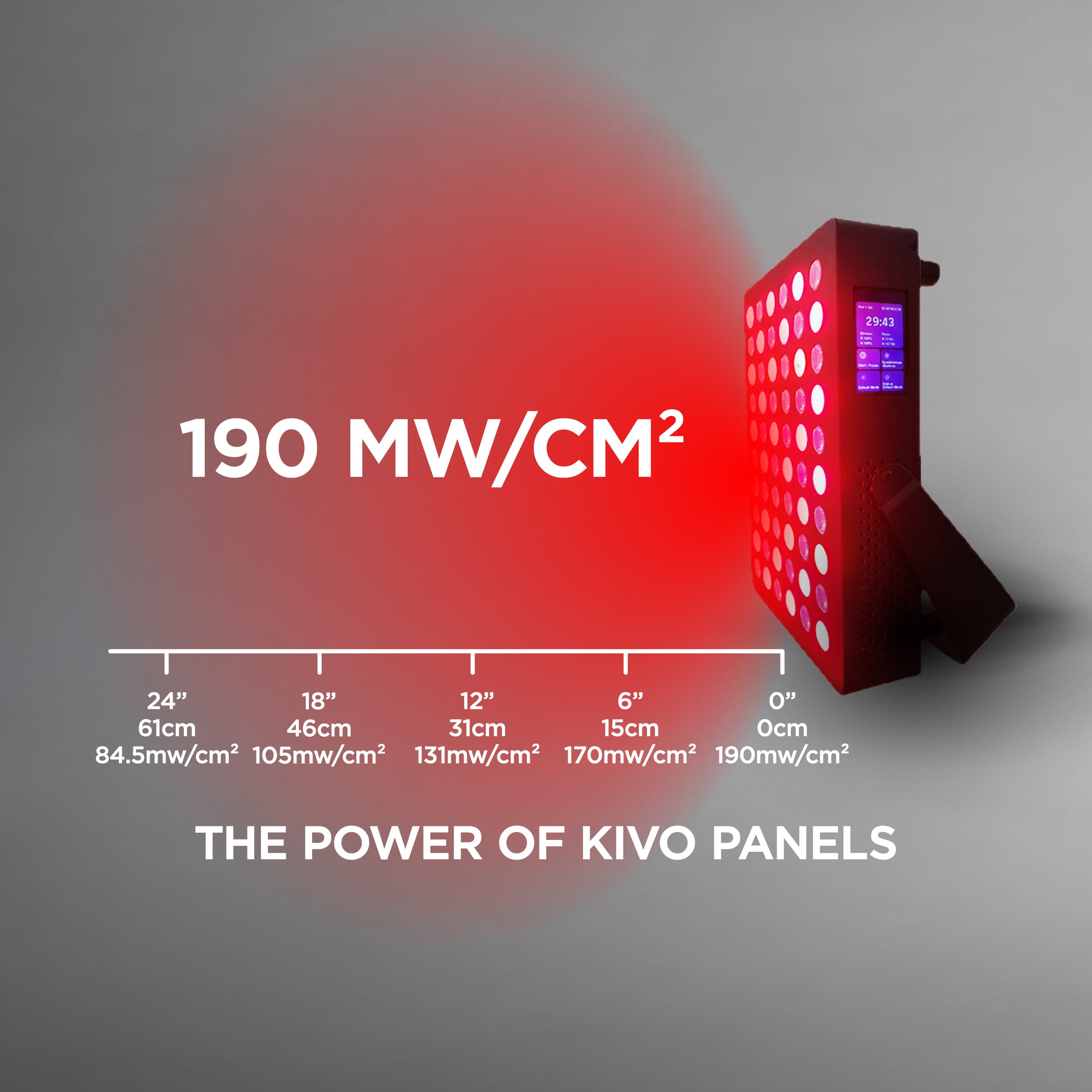 Irradiance of Red Light Therapy