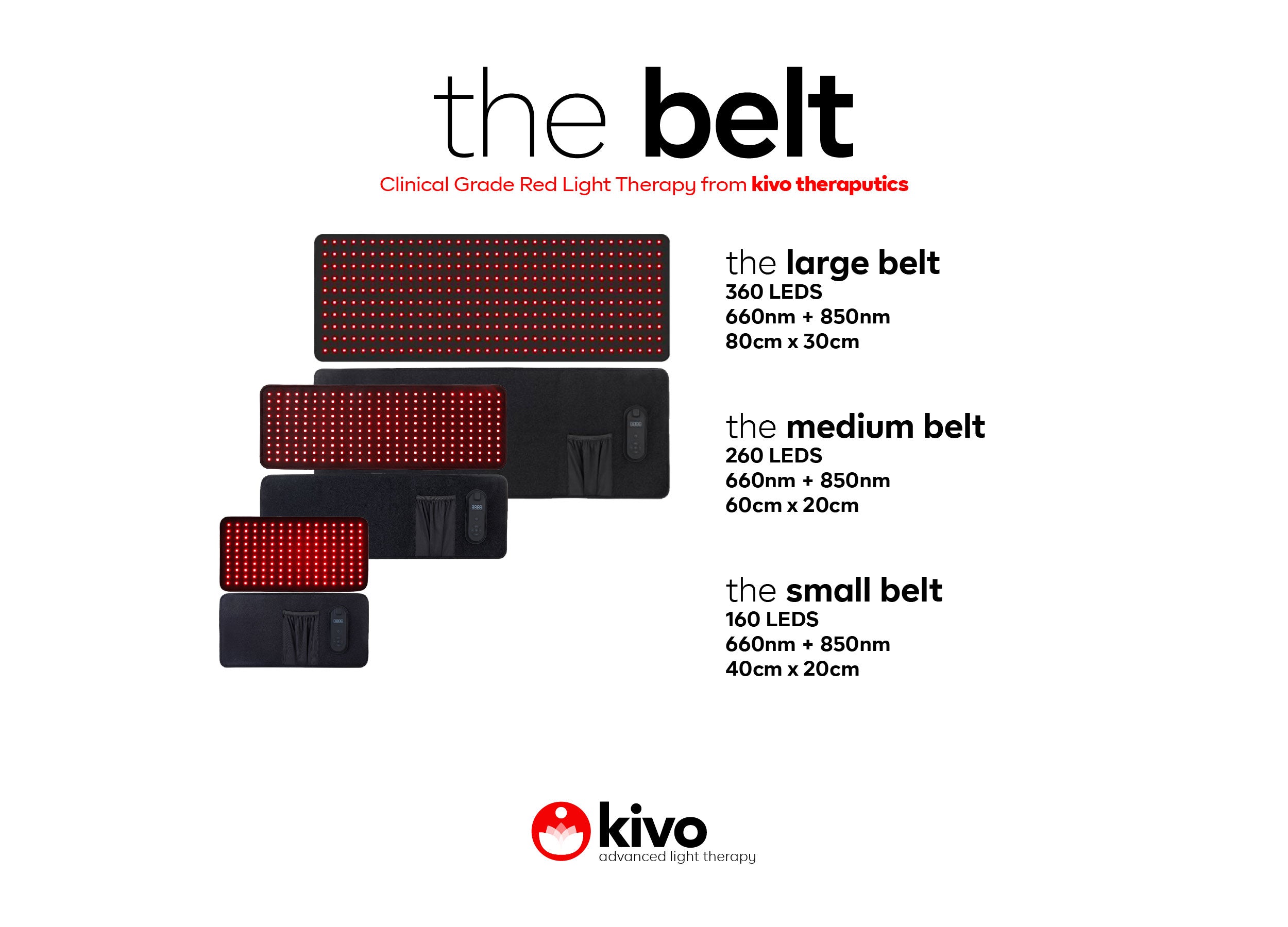 Kivo Belt: Targeted and portable red light