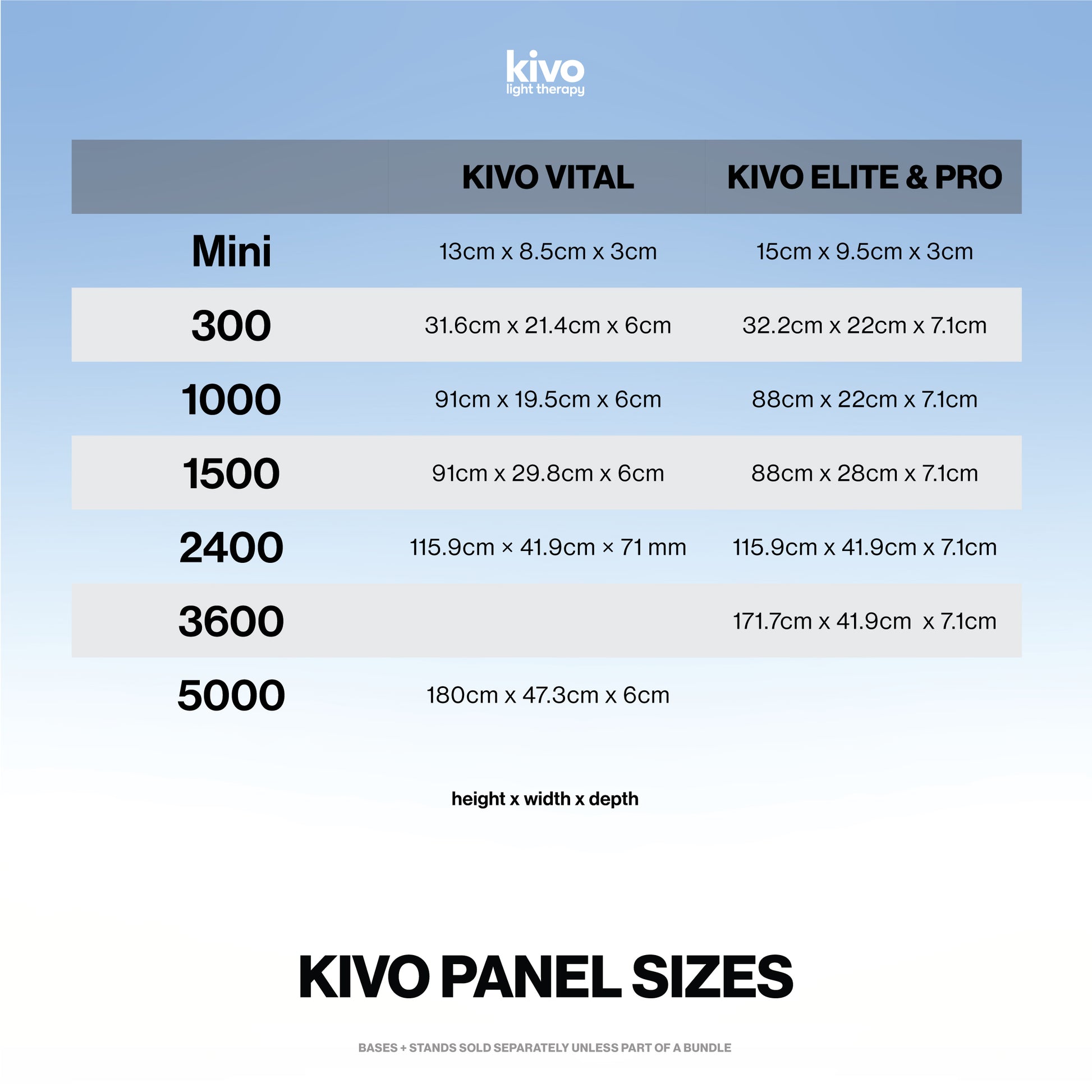 Kivo - the best LED light therapy panels near me, sizes of each red light machine