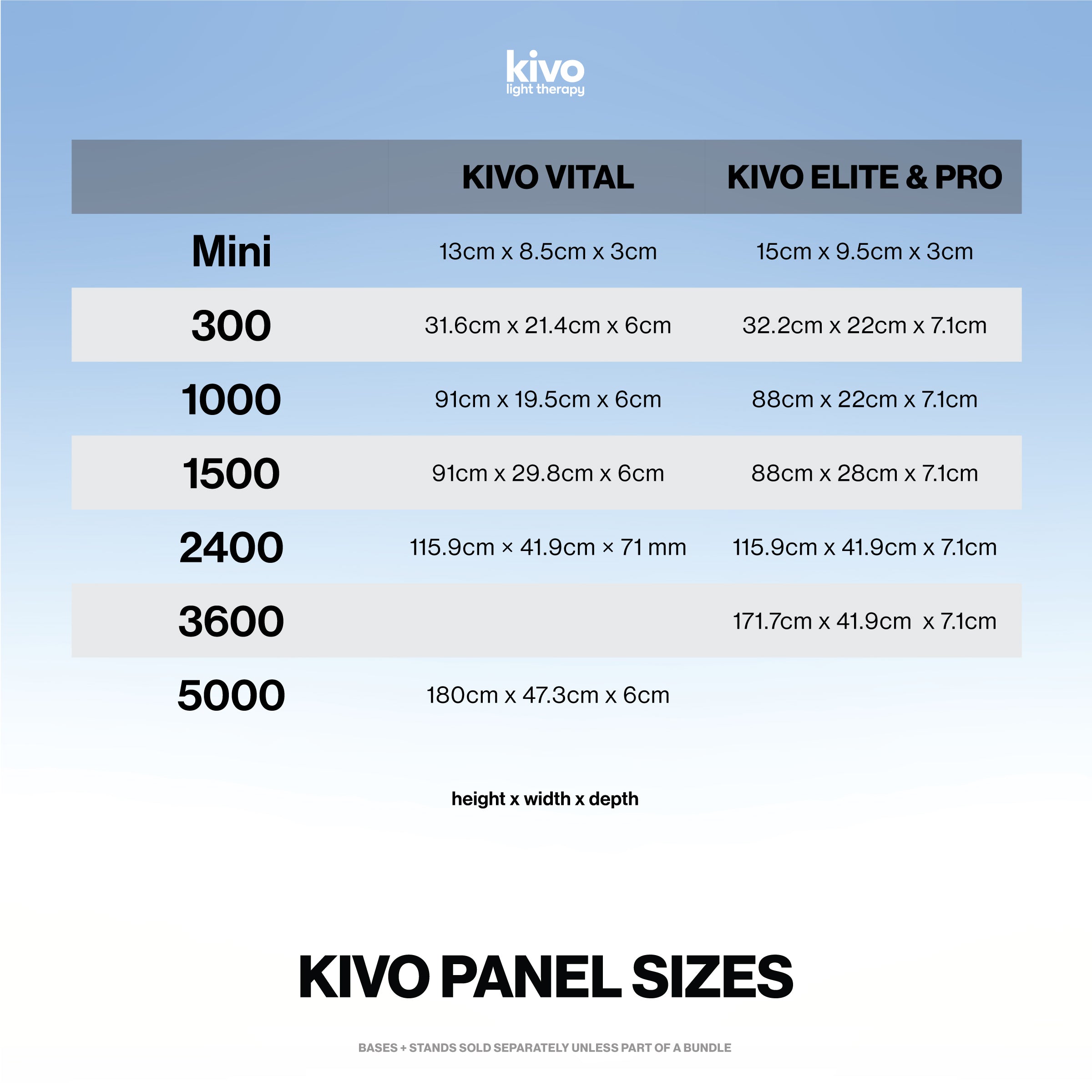 Kivo - the best LED light therapy panels near me, sizes of each red light machine