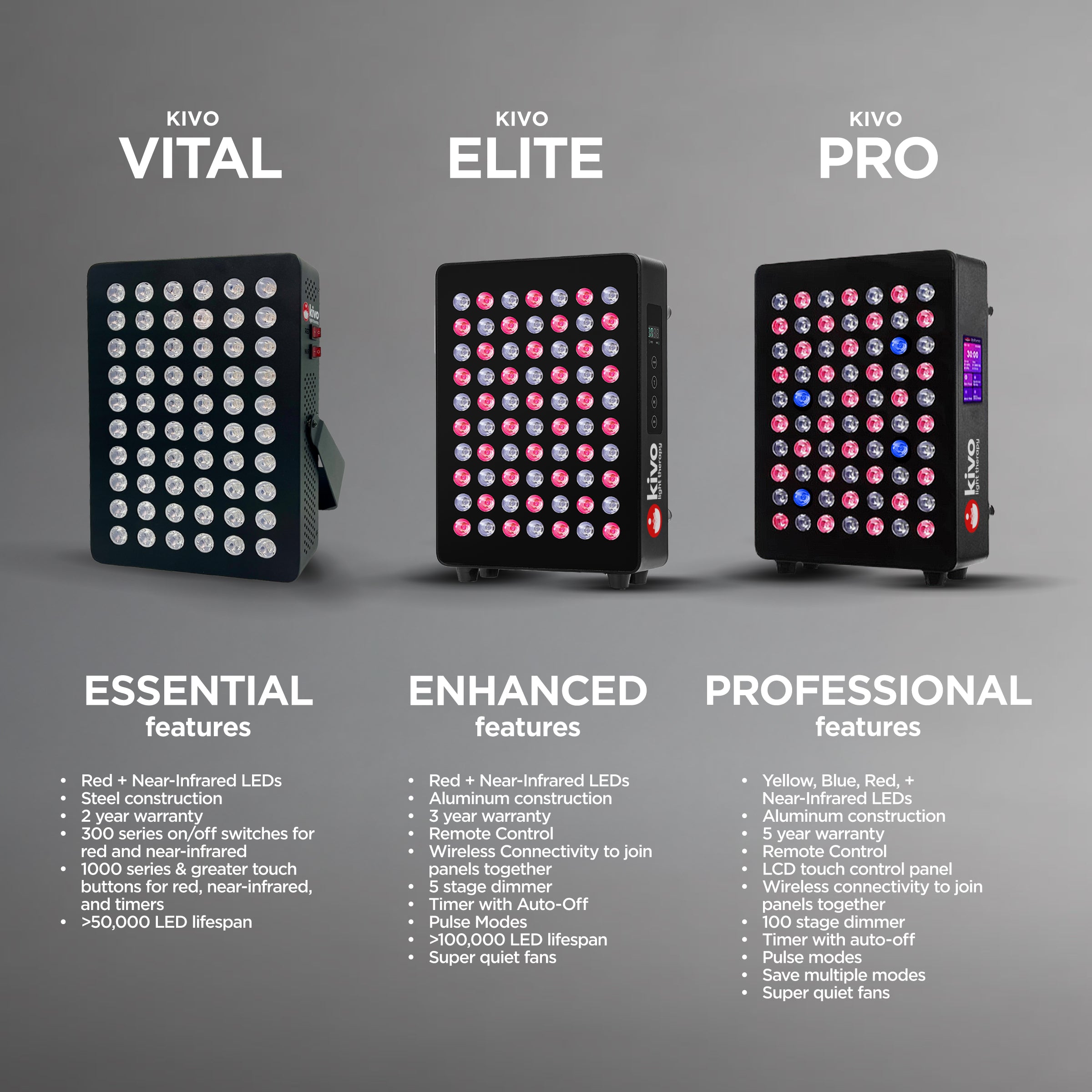 Kivo Vital Elite Pro Differences