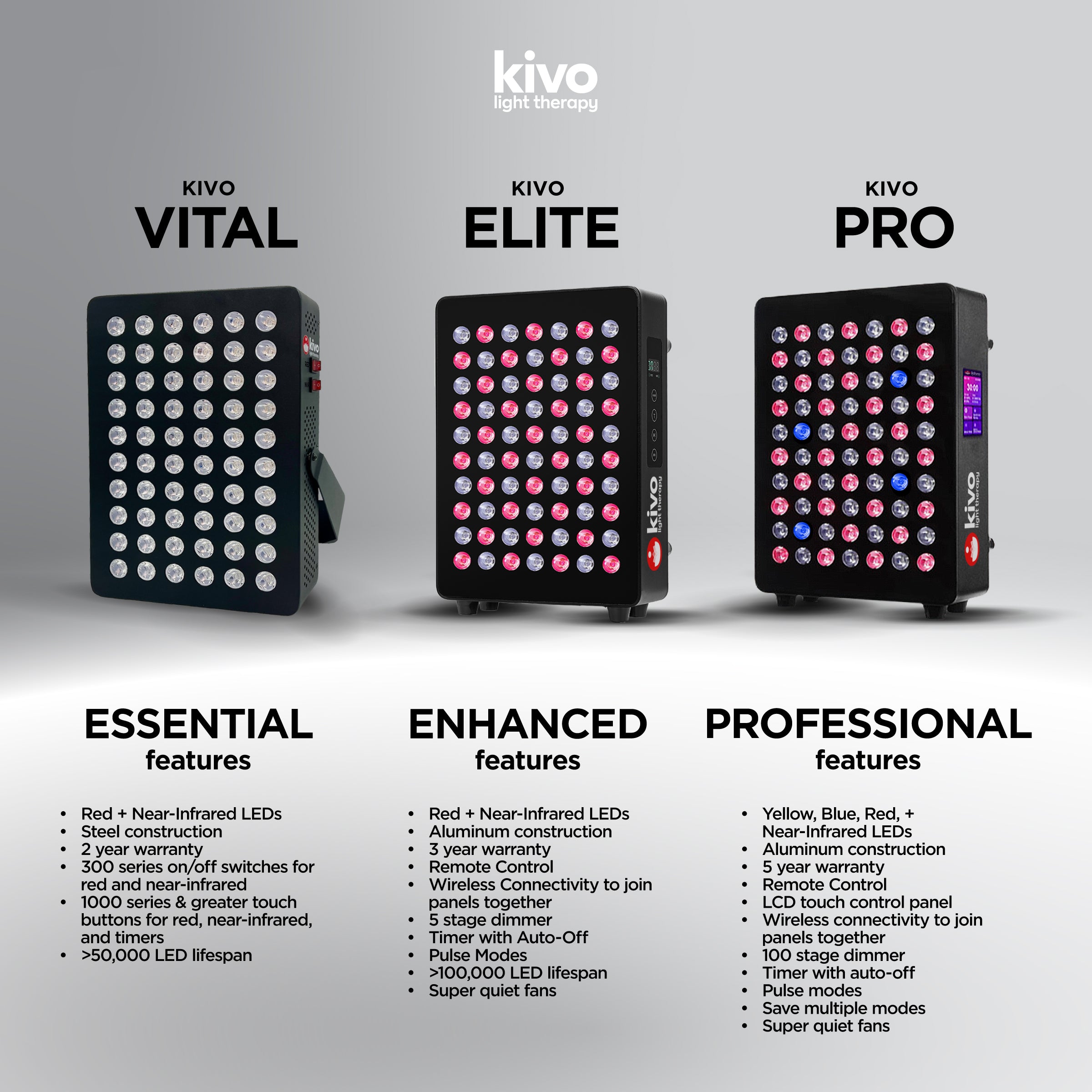 Kivo What is the Difference between Vital Elite Pro