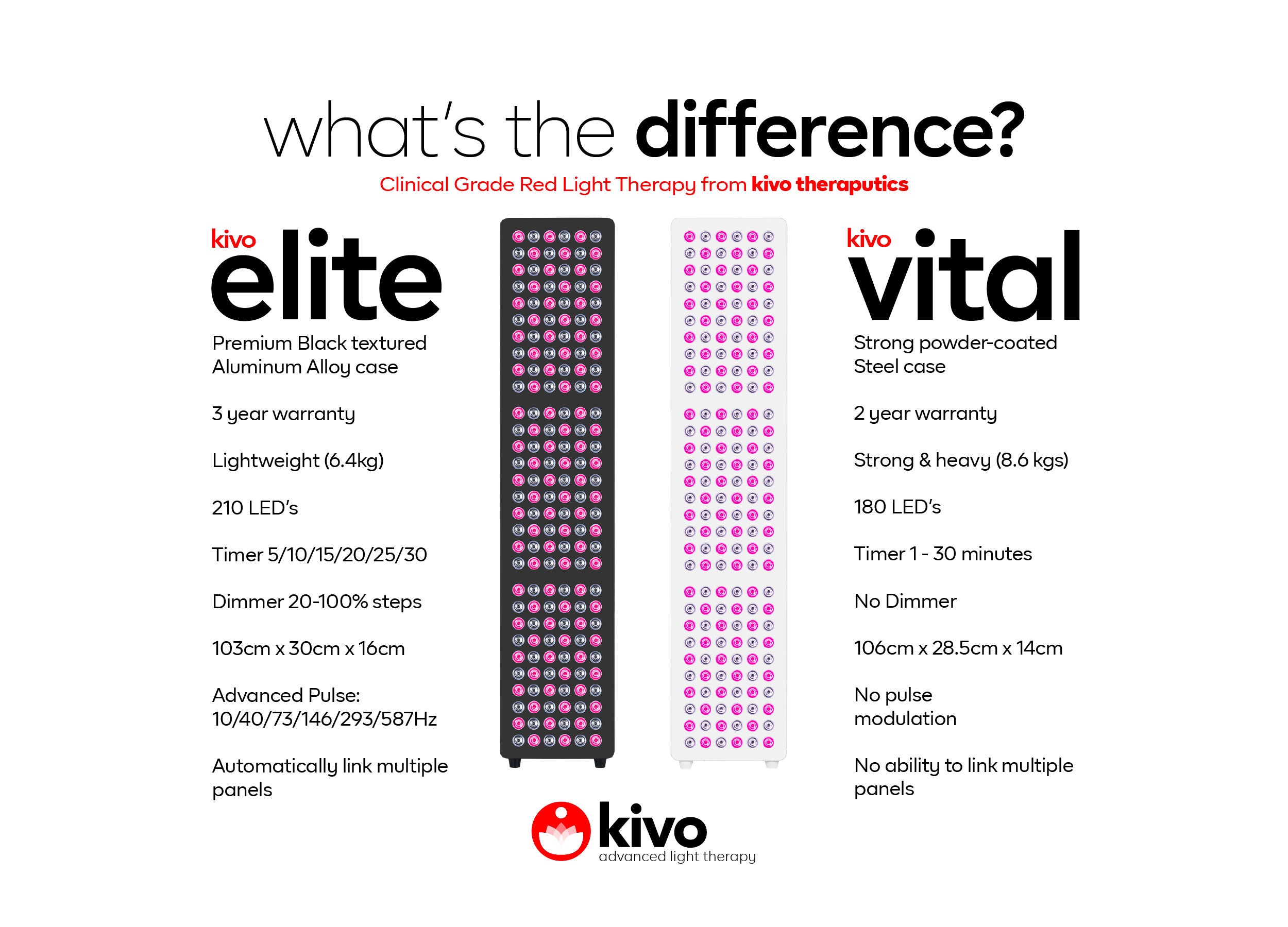 Kivo Vital 300: Portable Small Red Light Therapy Panel